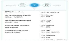 如何在tpwallet中收录网站地址：详细指南