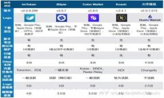 如何下载和使用K宝钱包？一步步教你全流程