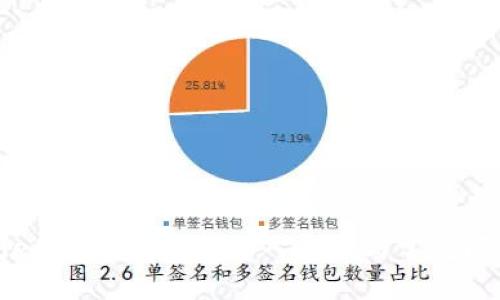 思考一个且的

TPWallet授权的意义：深入解读与常见问题解答