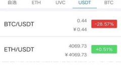 : TPWallet货币兑换标志详解：实现便捷安全的加密