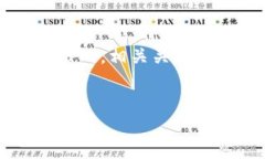 在这里，我会就“tpwallet的私钥可以复制截图吗”