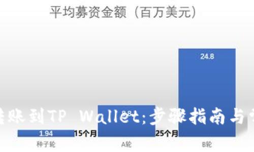 如何将BNB转账到TP Wallet：步骤指南与常见问题解答