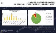 为了帮助您理解如何在 TP Wallet 中修改权限，我们