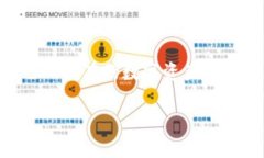 在当前的加密货币市场中，资产的流动性和可交