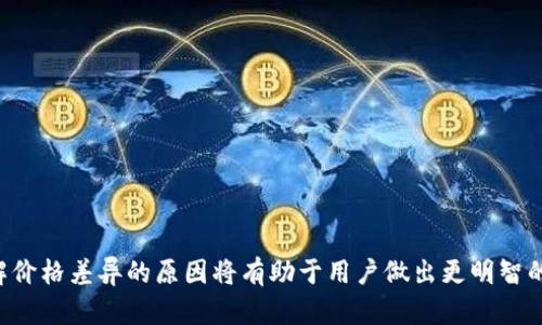 TPWallet与交易所价格差异的深度解析
TPWallet, 交易所价格, 加密货币交易, 价格差异/guanjianci

## 内容主体大纲

1. **引言**
   - 简介TPWallet与交易所的功能
   - 提出价格差异的问题

2. **TPWallet的基本概念**
   - 什么是TPWallet？
   - TPWallet的功能与特色

3. **交易所的基本概念**
   - 什么是交易所？
   - 交易所的工作机制

4. **TPWallet与交易所价格差异的原因**
   - 市场供需关系
   - 交易费用的影响
   - 不同平台的流动性
   - 外汇市场的影响

5. **如何判断正常价格与异常价格**
   - 识别价格异常的信号
   - 使用多种工具和指标分析价格 

6. **用户如何选择合适的交易方式**
   - TPWallet的优势与劣势
   - 选择交易所的要点

7. **FAQ：关于TPWallet和交易所价格的常见问题**
   - 常见问题收集与解答

8. **总结**
   - 强调正确理解价格差异的重要性
   - 展望未来市场发展

---

### 1. 引言


在加密货币快速发展的背景下，TPWallet和各大交易所成为了用户交易数字资产的重要工具。在使用这些工具时，用户常常会发现TPWallet与交易所之间存在价格差异。这种差异不仅影响交易决策，也可能影响用户的收益。在本文中，我们将深入探讨TPWallet与交易所之间价格差异的原因，从而帮助用户更好地理解这一现象。


### 2. TPWallet的基本概念

#### 什么是TPWallet？


TPWallet是一个去中心化的数字资产钱包，用户可以通过它方便快捷地管理以及转移各种加密货币。TPWallet支持多种主流数字资产，并提供多种功能，如资产管理、交易、转账以及安全存储等。用户可以使用TPWallet直接进行移动端操作，为数字资产的流通提供了很大的便利。


#### TPWallet的功能与特色


TPWallet的亮点在于其安全性和用户友好性。它通过多重加密机制保护用户资产，充分保障用户的资金安全。此外，TPWallet还支持多链资产管理，用户可以在同一个钱包中管理多种数字货币，大大提高了操作的便捷性。用户不仅可以查看实时价格，还可以快速进行交易和转账。


### 3. 交易所的基本概念

#### 什么是交易所？


交易所是一个为买卖双方提供交易的平台。在加密货币领域，交易所通常是指集中式交易平台，用户可以在这里交易各种数字货币。交易所通过撮合机制将买入与卖出订单配对，从而实现交易。用户在交易所中可以随时查看实时行情、历史数据，并依据分析做出相应的交易决策。


#### 交易所的工作机制


交易所通常通过撮合引擎将用户的交易指令整合在一起，形成一个公开的订单簿。每一个交易都是基于市场的供需关系进行的，当买方和卖方的指令匹配上时，交易便会成功完成。交易所还会收取一定的交易费用，这些费用在不同交易所之间可能会有所不同。


### 4. TPWallet与交易所价格差异的原因

#### 市场供需关系


市场供需关系是影响价格的重要因素。在一个活跃的市场中，交易所的价格往往是在不断变化的，受到大量买卖订单的影响。而TPWallet的价格则相对稳定，是因为它并不直接反映市场的供需情况。因此，当某个数字货币在交易所的需求增加时，其价格可能会上涨，而TPWallet的价格反应较慢，导致二者出现差异。


#### 交易费用的影响


不同交易平台的交易费用差异也可能是导致价格不同的原因之一。在交易所进行交易时，用户需要支付一定的手续费。这些费用会直接影响用户的最终收益。TPWallet虽然没有交易费用，但其价格并不一定会同步跟随交易所的变化，即使大部分情况下一定会有一定的价格波动。


#### 不同平台的流动性


流动性是市场健康的重要指标，指的是资产能够快速转手而不影响价格的能力。交易所一般都有着较高的流动性，这使得价格可以及时反映市场变化。而TPWallet的流动性相对较低，可能导致其价格滞后于市场趋势，从而形成价格差异。


#### 外汇市场的影响


在某些情况下，外汇市场的波动也会影响到加密货币的价格。由于国际汇率的变化，加密货币的价值会跟随波动。因此，当交易所的汇率发生变化或者外汇市场的不稳定性引起市场恐慌时，TPWallet的价格也可能随之改变，但未必与交易所同步。


### 5. 如何判断正常价格与异常价格

#### 识别价格异常的信号


要有效判断价格是否异常，用户可以参考历史数据图表、市场动态和财务指标。通常来说，如果TPWallet和交易所间的价格差异超过一定比例，就可以认为是价格异常。同时，用户也应该关注市场的整体情绪，例如大宗交易、重要新闻事件等。


#### 使用多种工具和指标分析价格


为了更准确地判断价格，用户可以借助多种分析工具，如技术分析指标、图表模式等。这些工具能够帮助用户在不同时间段分析TPWallet和交易所的价格变化，从而判断出是否存在异常。同时，用户还可以订阅市场动态和专业分析，以获得更全面的信息。


### 6. 用户如何选择合适的交易方式

#### TPWallet的优势与劣势


TPWallet的主要优势在于其安全性和便利性，用户只需通过手机便可以随时随地进行交易。同时，TPWallet支持多种资产类型，用户可以在一个钱包中管理多种加密货币。然而，由于流动性相对较低，用户可能会面临更高的风险，尤其是在价格波动大的情况下。


#### 选择交易所的要点


选择交易所时，用户应考虑多个因素，包括交易所的信誉、手续费、流动性、用户体验等。用户可以选择声誉高、交易量大的交易所进行交易，以提高资产的流动性和交易效率。此外，确保交易所的安全性也是非常重要的，用户应优先考虑那些有较强安全措施的交易平台。


### 7. FAQ：关于TPWallet和交易所价格的常见问题

#### 常见问题收集与解答

- **TPWallet与交易所价格差异是否正常？**
  - 在流动性较低时，价格差异是正常的。
  
- **如何选择价格更优的交易方式？**
  - 考虑手续费、交易时机和市场流动性。

- **TPWallet的资金安全性如何？**
  - TPWallet采用多重加密机制，安全性较高。

- **交易所的交易费用通常是多少？**
  - 交易费用根据不同交易所有所不同，一般在0.1%-0.5%之间。

- **TPWallet如何获取价格信息？**
  - TPWallet定期更新市场行情，用户可以通过应用查看。

- **为什么同一种币在TPWallet和交易所的价格会不同？**
  - 由于市场供需、流动性和交易费用等因素，价格会出现差异。

### 8. 总结


在了解TPWallet与交易所之间的价格差异后，用户可以更好地进行数字货币的交易与管理。无论是在选择交易方式还是判断价格趋势时，理解价格差异的原因将有助于用户做出更明智的决策。展望未来，加密市场的发展将带来更多机遇与挑战，用户需要不断学习与适应市场变化，以保持竞争力。
