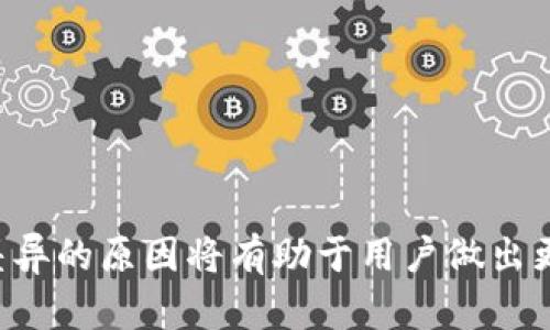 TPWallet与交易所价格差异的深度解析
TPWallet, 交易所价格, 加密货币交易, 价格差异/guanjianci

## 内容主体大纲

1. **引言**
   - 简介TPWallet与交易所的功能
   - 提出价格差异的问题

2. **TPWallet的基本概念**
   - 什么是TPWallet？
   - TPWallet的功能与特色

3. **交易所的基本概念**
   - 什么是交易所？
   - 交易所的工作机制

4. **TPWallet与交易所价格差异的原因**
   - 市场供需关系
   - 交易费用的影响
   - 不同平台的流动性
   - 外汇市场的影响

5. **如何判断正常价格与异常价格**
   - 识别价格异常的信号
   - 使用多种工具和指标分析价格 

6. **用户如何选择合适的交易方式**
   - TPWallet的优势与劣势
   - 选择交易所的要点

7. **FAQ：关于TPWallet和交易所价格的常见问题**
   - 常见问题收集与解答

8. **总结**
   - 强调正确理解价格差异的重要性
   - 展望未来市场发展

---

### 1. 引言


在加密货币快速发展的背景下，TPWallet和各大交易所成为了用户交易数字资产的重要工具。在使用这些工具时，用户常常会发现TPWallet与交易所之间存在价格差异。这种差异不仅影响交易决策，也可能影响用户的收益。在本文中，我们将深入探讨TPWallet与交易所之间价格差异的原因，从而帮助用户更好地理解这一现象。


### 2. TPWallet的基本概念

#### 什么是TPWallet？


TPWallet是一个去中心化的数字资产钱包，用户可以通过它方便快捷地管理以及转移各种加密货币。TPWallet支持多种主流数字资产，并提供多种功能，如资产管理、交易、转账以及安全存储等。用户可以使用TPWallet直接进行移动端操作，为数字资产的流通提供了很大的便利。


#### TPWallet的功能与特色


TPWallet的亮点在于其安全性和用户友好性。它通过多重加密机制保护用户资产，充分保障用户的资金安全。此外，TPWallet还支持多链资产管理，用户可以在同一个钱包中管理多种数字货币，大大提高了操作的便捷性。用户不仅可以查看实时价格，还可以快速进行交易和转账。


### 3. 交易所的基本概念

#### 什么是交易所？


交易所是一个为买卖双方提供交易的平台。在加密货币领域，交易所通常是指集中式交易平台，用户可以在这里交易各种数字货币。交易所通过撮合机制将买入与卖出订单配对，从而实现交易。用户在交易所中可以随时查看实时行情、历史数据，并依据分析做出相应的交易决策。


#### 交易所的工作机制


交易所通常通过撮合引擎将用户的交易指令整合在一起，形成一个公开的订单簿。每一个交易都是基于市场的供需关系进行的，当买方和卖方的指令匹配上时，交易便会成功完成。交易所还会收取一定的交易费用，这些费用在不同交易所之间可能会有所不同。


### 4. TPWallet与交易所价格差异的原因

#### 市场供需关系


市场供需关系是影响价格的重要因素。在一个活跃的市场中，交易所的价格往往是在不断变化的，受到大量买卖订单的影响。而TPWallet的价格则相对稳定，是因为它并不直接反映市场的供需情况。因此，当某个数字货币在交易所的需求增加时，其价格可能会上涨，而TPWallet的价格反应较慢，导致二者出现差异。


#### 交易费用的影响


不同交易平台的交易费用差异也可能是导致价格不同的原因之一。在交易所进行交易时，用户需要支付一定的手续费。这些费用会直接影响用户的最终收益。TPWallet虽然没有交易费用，但其价格并不一定会同步跟随交易所的变化，即使大部分情况下一定会有一定的价格波动。


#### 不同平台的流动性


流动性是市场健康的重要指标，指的是资产能够快速转手而不影响价格的能力。交易所一般都有着较高的流动性，这使得价格可以及时反映市场变化。而TPWallet的流动性相对较低，可能导致其价格滞后于市场趋势，从而形成价格差异。


#### 外汇市场的影响


在某些情况下，外汇市场的波动也会影响到加密货币的价格。由于国际汇率的变化，加密货币的价值会跟随波动。因此，当交易所的汇率发生变化或者外汇市场的不稳定性引起市场恐慌时，TPWallet的价格也可能随之改变，但未必与交易所同步。


### 5. 如何判断正常价格与异常价格

#### 识别价格异常的信号


要有效判断价格是否异常，用户可以参考历史数据图表、市场动态和财务指标。通常来说，如果TPWallet和交易所间的价格差异超过一定比例，就可以认为是价格异常。同时，用户也应该关注市场的整体情绪，例如大宗交易、重要新闻事件等。


#### 使用多种工具和指标分析价格


为了更准确地判断价格，用户可以借助多种分析工具，如技术分析指标、图表模式等。这些工具能够帮助用户在不同时间段分析TPWallet和交易所的价格变化，从而判断出是否存在异常。同时，用户还可以订阅市场动态和专业分析，以获得更全面的信息。


### 6. 用户如何选择合适的交易方式

#### TPWallet的优势与劣势


TPWallet的主要优势在于其安全性和便利性，用户只需通过手机便可以随时随地进行交易。同时，TPWallet支持多种资产类型，用户可以在一个钱包中管理多种加密货币。然而，由于流动性相对较低，用户可能会面临更高的风险，尤其是在价格波动大的情况下。


#### 选择交易所的要点


选择交易所时，用户应考虑多个因素，包括交易所的信誉、手续费、流动性、用户体验等。用户可以选择声誉高、交易量大的交易所进行交易，以提高资产的流动性和交易效率。此外，确保交易所的安全性也是非常重要的，用户应优先考虑那些有较强安全措施的交易平台。


### 7. FAQ：关于TPWallet和交易所价格的常见问题

#### 常见问题收集与解答

- **TPWallet与交易所价格差异是否正常？**
  - 在流动性较低时，价格差异是正常的。
  
- **如何选择价格更优的交易方式？**
  - 考虑手续费、交易时机和市场流动性。

- **TPWallet的资金安全性如何？**
  - TPWallet采用多重加密机制，安全性较高。

- **交易所的交易费用通常是多少？**
  - 交易费用根据不同交易所有所不同，一般在0.1%-0.5%之间。

- **TPWallet如何获取价格信息？**
  - TPWallet定期更新市场行情，用户可以通过应用查看。

- **为什么同一种币在TPWallet和交易所的价格会不同？**
  - 由于市场供需、流动性和交易费用等因素，价格会出现差异。

### 8. 总结


在了解TPWallet与交易所之间的价格差异后，用户可以更好地进行数字货币的交易与管理。无论是在选择交易方式还是判断价格趋势时，理解价格差异的原因将有助于用户做出更明智的决策。展望未来，加密市场的发展将带来更多机遇与挑战，用户需要不断学习与适应市场变化，以保持竞争力。

