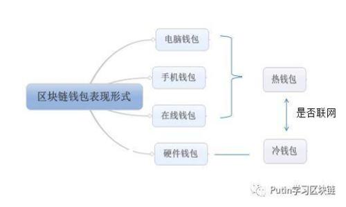 思考一个且的优质
解决TPWallet提现待区块确认问题的终极指南