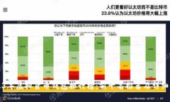 2023年虚拟货币钱包排行榜：前十名推荐及详细解