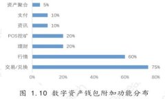   如何成功找回被盗的TPWallet资产：真实案例分析
