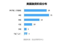 如何从中国官网下载TPWallet：详细步骤与常见问题