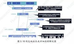 TPWallet XSwap公测指南：轻松进行操作的步骤与技巧