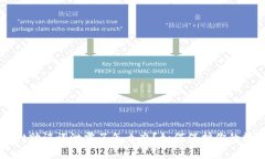 TPWallet助记词泄露了怎么办？如何保护你的数字资