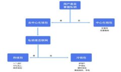 如何在TP Wallet中交易Pig币：全面指南
