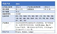 如何在TPWallet中创建火币链钱包，全方位指导