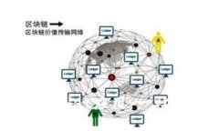 如何识别和使用TPWallet应用：一站式数字资产管理