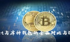 TPWallet与库神钱包的全面对比与选择指南