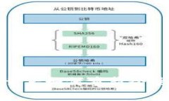 tpwallet卸载后如何重新登录及解决方案