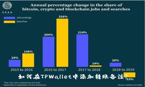 如何在TPWallet中添加转账备注?