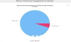 TPWallet投资指南：如何在区块链中赚取更多收益