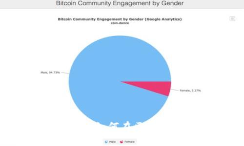 TPWallet投资指南：如何在区块链中赚取更多收益