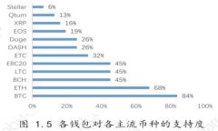 安卓TPWallet在线客服指南：如何快速找到帮助