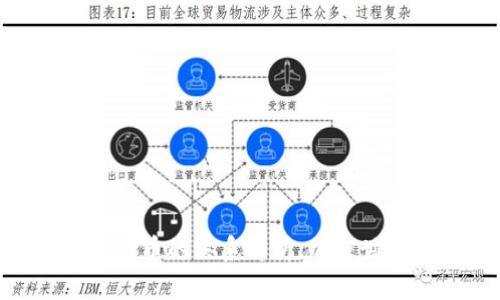 TPWallet与TPT币的关系解析：加密世界的双重角色