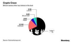 TPWallet与TPT币的关系解析：加密世界的双重角色