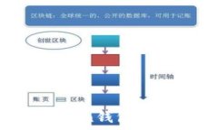   如何辨别imToken钱包的真伪：全面指南