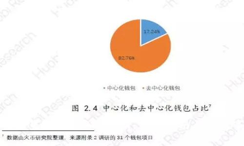 如何设置TP Wallet私钥：详细指南与注意事项