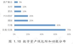 如何在TP钱包中创建安全的数字资产钱包