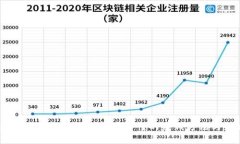 tpwallet如何赚钱：简单易懂的赚钱方法与策略