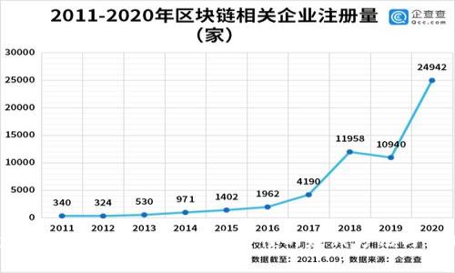 tpwallet如何赚钱：简单易懂的赚钱方法与策略
