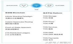 TPWallet 狗够链：全面解析与应用指南