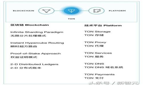 TPWallet 狗够链：全面解析与应用指南