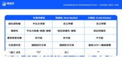 TPWallet安全吗？揭秘TPWallet可能存在的骗局与防范