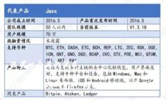 思考一个且的优质如何清晰地刷新TP Wallet：一步