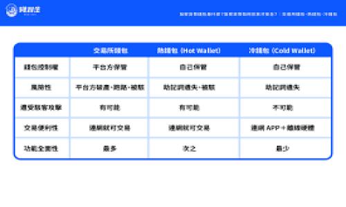 如何找回或重置TPWallet登录密码

TPWallet, 登录密码, 找回, 重置/guanjianci

内容大纲

1. 引言
    - 介绍TPWallet及其功能
    - 密码的重要性
    
2. 忘记TPWallet登录密码的常见原因
    - 多账号管理
    - 忘记密码的一般情况
    
3. 找回TPWallet登录密码的步骤
    - 使用“忘记密码”功能
    - 电子邮件验证
    - 短信验证
    
4. 重置TPWallet登录密码
    - 如何设置新的登录密码
    - 密码设置的安全措施
    
5. 预防措施
    - 使用密码管理工具
    - 定期更新密码
    - 设置密码提示问题
    
6. 常见问题解答
    - 6.1 如何确保我的TPWallet账户安全？
    - 6.2 忘记的密码是否会导致资产丢失？
    - 6.3 我该如何联系TPWallet客服？
    - 6.4 如果我无法通过电子邮件找回密码怎么办？
    - 6.5 重置密码后我需要做什么？
    - 6.6 如何确保我的新密码是安全的？

内容主体

在现代数字时代，TPWallet作为一种数字钱包，逐渐成为越来越多用户管理其加密资产的工具。然而，随着用户数量的增加，密码遗忘的问题也愈加普遍。为了有效地解决用户在登录时遇到的困难，本篇文章将深入探讨如果忘记TPWallet登录密码该怎么办。

1. 引言

TPWallet是一个安全且高效的数字资产管理工具，允许用户通过一个简单的界面进行资产的存储、交易与管理。保护自己账户安全的第一步是确保登录密码的有效性和可记忆性。然而，密码遗忘的情况并不罕见，尤其是在用户管理多个账号时。为了帮助用户更好地管理他们的TPWallet账户，本文将提供解决遗忘密码的详细步骤。

2. 忘记TPWallet登录密码的常见原因

密码遗忘的情况通常表现在几个方面，首先是多账号管理，许多用户在工作和生活中使用多个账户，难免会混淆。此外，日常生活的繁忙也使得人们往往会忘记重要的登录信息，特别是在长时间未使用账户的情况下。无论原因如何，忘记密码时需冷静应对，寻找恢复方法。

3. 找回TPWallet登录密码的步骤

如果你忘记了TPWallet的登录密码，首先不要惊慌。TPWallet提供了简单易用的“忘记密码”功能。步骤如下：

ul
    li进入TPWallet的登录界面，点击“忘记密码”。/li
    li根据提示输入与你的账户关联的电子邮件或手机号码。/li
    li检查你的电子邮件或短信，寻找TPWallet发来的验证链接或验证码。点击链接或输入验证码以验证身份。/li
    li按照指示设置一个新的登录密码。确保新密码强度高且不易被猜测。/li
/ul

4. 重置TPWallet登录密码

在重置密码时，你需要确保新密码的安全性。你可以参考以下几点：

ul
    li新密码至少包含8个字符，最好包含大小写字母、数字和特殊字符。/li
    li避免使用容易被猜测的个人信息，如生日、姓名等。/li
    li设置不同于其他账户的密码，以提高安全性。/li
/ul

5. 预防措施

除了重置密码，用户也应采取措施预防未来可能再次发生的密码遗忘情况。以下是一些有效的预防措施：

ul
    li使用密码管理工具，帮助记录复杂的密码。/li
    li定期更改你的密码，保持账户的安全性。/li
    li设置密码提示问题，并确保答案不容易被他人猜到。/li
/ul

6. 常见问题解答

h46.1 如何确保我的TPWallet账户安全？/h4

为确保TPWallet账户的安全，用户可以采取多种措施，例如使用两步验证（2FA），定期更新密码，避免在公共网络上访问账户，使用安全的网络连接等。此外，定期检查账户的登录历史，可以及时发现可疑的活动。

h46.2 忘记的密码是否会导致资产丢失？/h4

如果用户忘记TPWallet的登录密码，但通过正确的恢复步骤能够成功重置密码，那么账户内的资产是不会丢失的。然而，如果用户无法通过恢复步骤重新获得账户访问权限，可能会导致资产处于锁定状态，因而掌握恢复流程至关重要。

h46.3 我该如何联系TPWallet客服？/h4

TPWallet通常会在其官网上提供客服联系方式。你可以通过邮件或页面上的在线客服与其联系。在联系之前，确保收集好相关的账号信息，以便客服能迅速帮助你解决问题。

h46.4 如果我无法通过电子邮件找回密码怎么办？/h4

如果你无法通过电子邮件找回密码，可以尝试使用关联的手机号码进行验证。如果这也无效，应该尽快联系TPWallet客服，说明你的情况寻求协助。

h46.5 重置密码后我需要做什么？/h4

重置密码后，用户应确保及时登录账户检查所有信息是否正常。此外，考虑更新与该账户关联的其他安全信息，以确保账户仍然安全无虞。

h46.6 如何确保我的新密码是安全的？/h4

保持密码的安全性可以通过一些措施来实现，例如创建强密码、使用密码管理工具、定期更新密码等。用户还应定期审查账户的安全设置，确保没有漏洞。

总的来说，忘记TPWallet登录密码并不可怕，了解重置步骤和安全措施，可以有效维护账户安全，让你无忧无虑地进行数字资产管理。