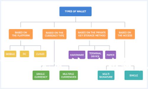 如何为TP Wallet充值：详细指南和常见问题解答