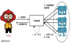 如何将欧易（OKEx）USDT转入TP Wallet：详细指南与常
