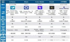 根据我截至2023年10月的信息，TPWallet 是一个去中