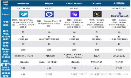 根据我截至2023年10月的信息，TPWallet 是一个去中心化的钱包，而不是一个发币的平台。TPWallet 主要用于存储和管理各种加密货币和代币，允许用户进行数字资产的交易和管理。如果您是在询问 TPWallet 是否推出了自己的代币（token）或任何相关的新功能，我建议查看他们的官方网站或社交媒体平台以获取最新资讯。

如果您有其他问题或者需要更多关于TPWallet的信息，请告诉我！