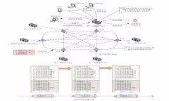 tpwallet的安全性能：保护您的数字资产安全的利器