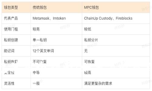 数字人民币钱包使用全指南：如何高效管理您的数字资产