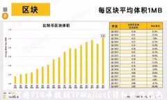 如何将PIG币提到TPWallet？详细操作指南
