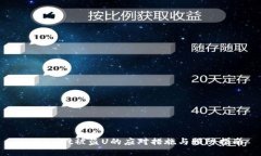TPWallet被盗U的应对措施与预防指南