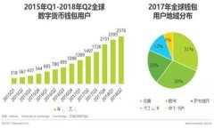 TPWallet苹果商店恢复时间及相关信息分析