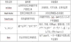 卸载TPWallet会导致哪些影响？全面解析与应对策略
