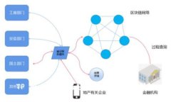 TP Wallet刷新频率与使用技巧详解