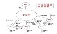 TPWallet提现流程详解：如何安全快速地提取你的数