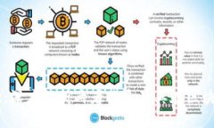 火币与TPWallet：深度解析两者关系及其在区块链生